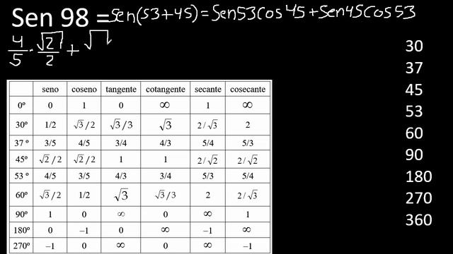 sen 98 . sen(98) смотреть онлайн