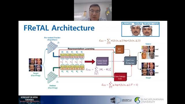 FReTAL:Generalizing Deepfake Detection using Knowledge Distillation and Representation Learning(Kim смотреть онлайн