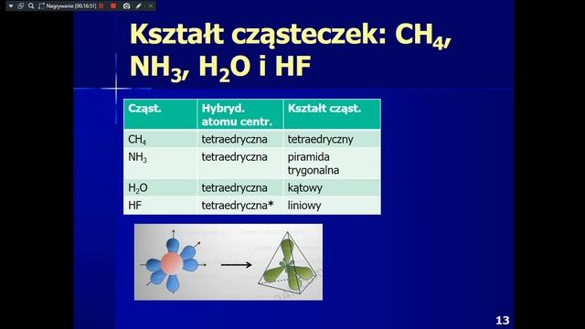 "Tetraedryczność" atomów. Hybrydyzacja i inne atomowe sprawy смотреть онлайн
