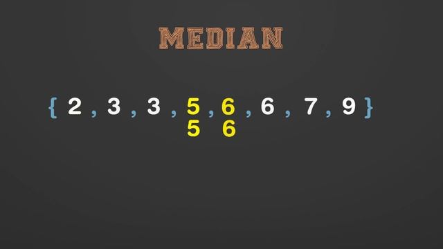 [ Mean Median & Mode ] : Legendary Explanation that will set STATISTICS concepts right смотреть онлайн