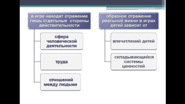 социальный характер детской игры смотреть онлайн