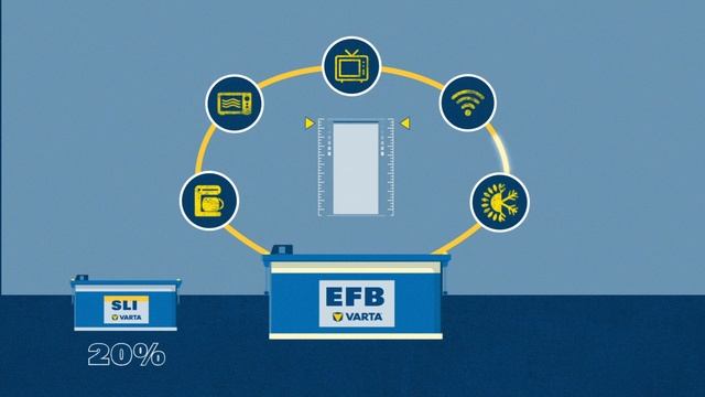 How to choose the right truck battery смотреть онлайн