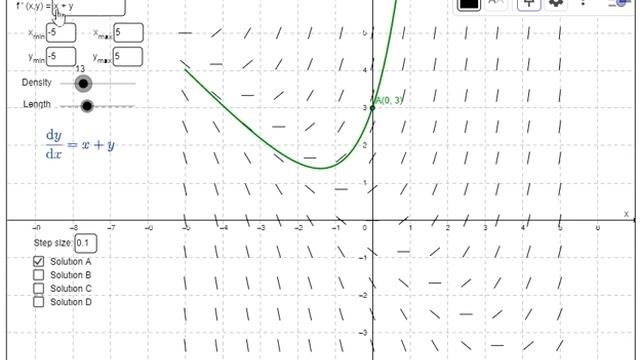 GeoGebra slope field plotter смотреть онлайн
