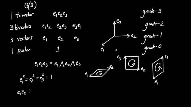 Geometric Algebra In 3D - Fundamentals