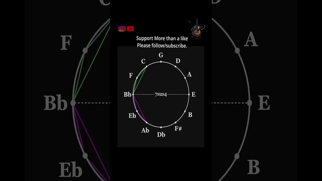 Квартовый круг смотреть онлайн