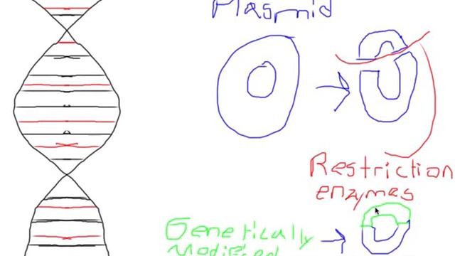 breaktherough Genetic engineering смотреть онлайн