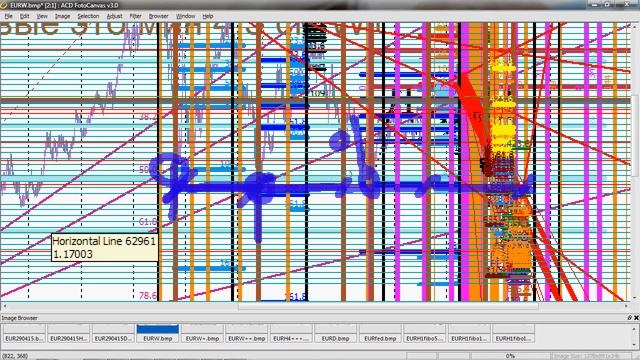 EUR 29.04.15 StrategicTechView Circles of Minimums смотреть онлайн