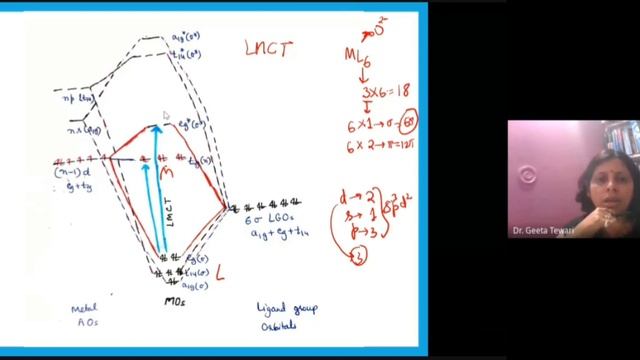 Electronic Spectra, Part 7, Charge Transfer Spectra, LMCT, MLCT in Hindi by Dr Geeta Tewari смотреть онлайн