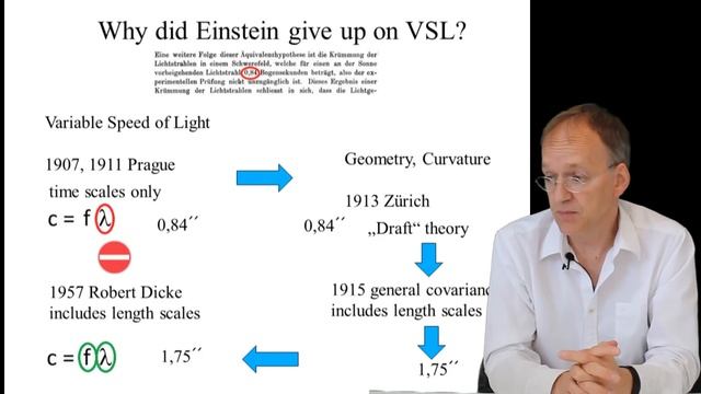 Einstein's Best Idea: Variable Speed of Light - The History смотреть онлайн