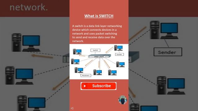 What is SWITCH #Networking #Device #short смотреть онлайн