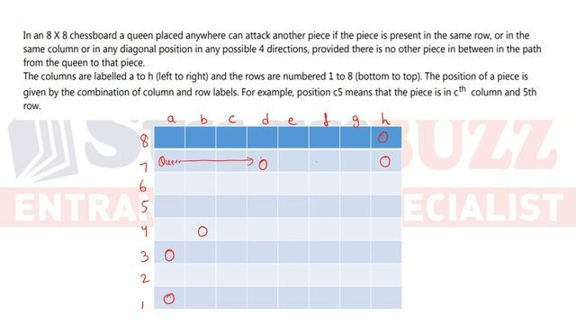 High level LRDI sets for CAT exam: Easiest technique to solve Chess based problem | StudyBUZZ смотреть онлайн