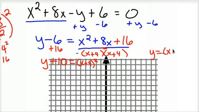 How to graph a Parabola vertex focus directrix смотреть онлайн