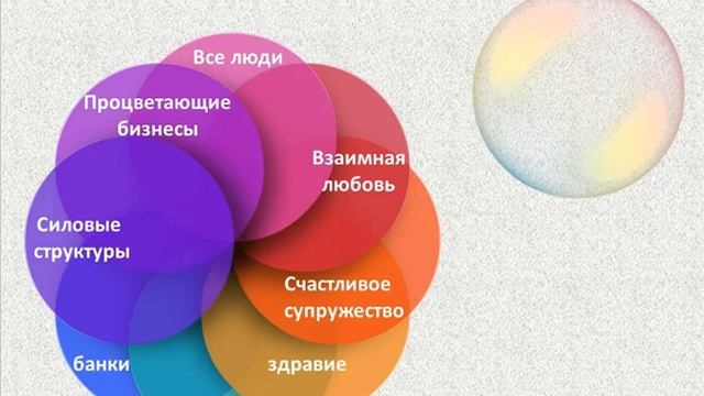 💰Ольга Нерода💰ГАРМОНИЗИРУЕМ ВНУТРЕННЕЕ И ВНЕШНЕЕ ПРОСТРАНСТВО смотреть онлайн