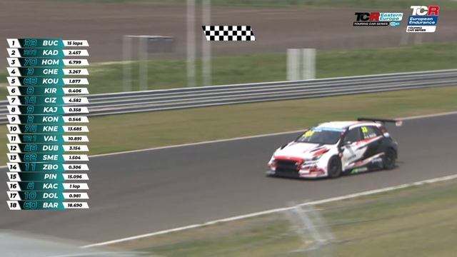 ESETCup 2024 - BalatonPark - TCR Endurance + TCR Eastern Europe - Race 2 смотреть онлайн