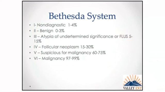 Evaluation of Thyroid Nodules смотреть онлайн
