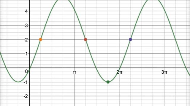 Graphing Sin Functions смотреть онлайн