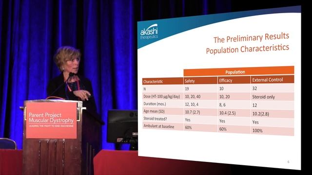 Akashi Therapeutics (HT-100) [PPMD's 2015 Connect Conference] смотреть онлайн