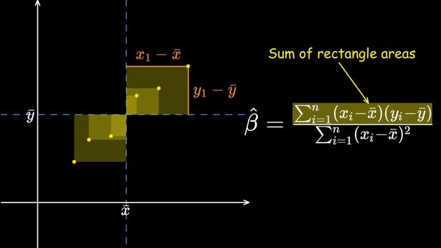 Simple Linear Regression Formula, Visualized | Ch.1 смотреть онлайн