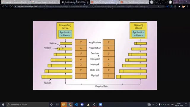 CN | Switching Techniques| Network Layering| OSI model revision смотреть онлайн