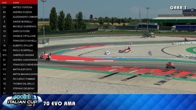 Polini Italian Cup 2021 Adria - 70 Evo Ama смотреть онлайн