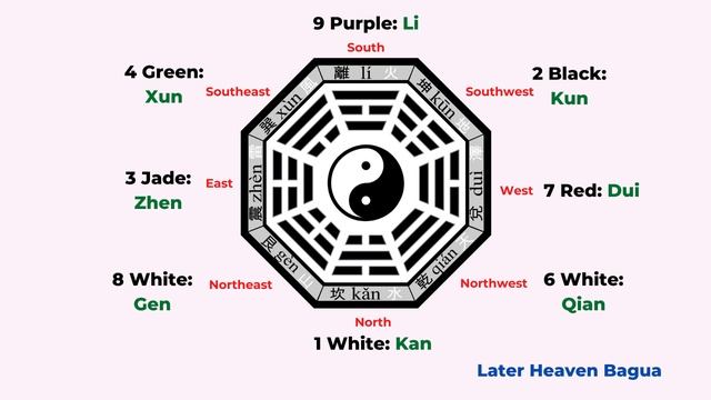 Luo Shu, the magic square and the Flying Star chart смотреть онлайн