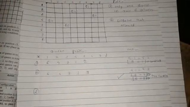 How to solve 8 Queens problems in DAA. смотреть онлайн