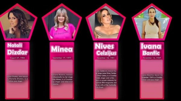 List , Most Beautiful and Famous Croatian Female Singers