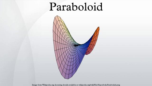 Paraboloid смотреть онлайн