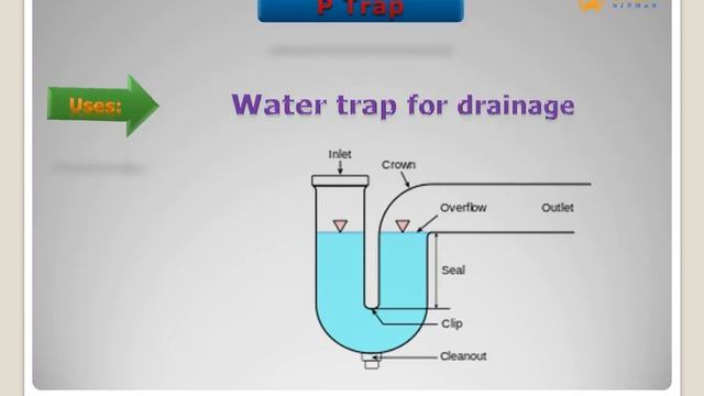 Comparison between P Trap and S Trap Water Closet #sanitation #plumbing смотреть онлайн