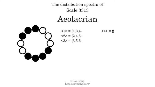 Scale 3313: Aeolacrian смотреть онлайн