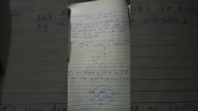 Hasse Diagram смотреть онлайн