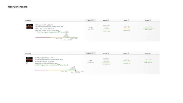 RYZEN 9 5950X на мамке с x370 чипсетом ASUS ROG CROSSHAIR VI EXTREME смотреть онлайн