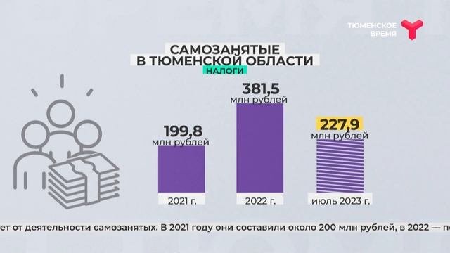 Cамозанятые в Тюменской области смотреть онлайн