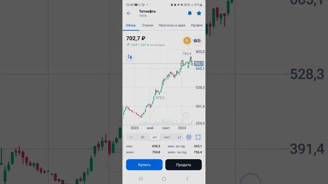 как получить 60%годовых банк СПб #BSPB #акции #дивиденды #дивиденды #как_заработать #накопить смотреть онлайн
