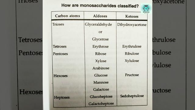 Carbohydrates, Monosaccharides, Stereoisomer, D, L isomerism, for full video subscribe The Academia смотреть онлайн