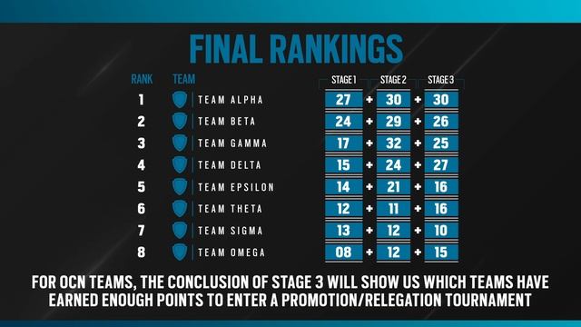 Rainbow Six Siege Oceanic Esports Overview 2021 смотреть онлайн