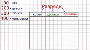 Учимся записывать и читать трёхзначные числа