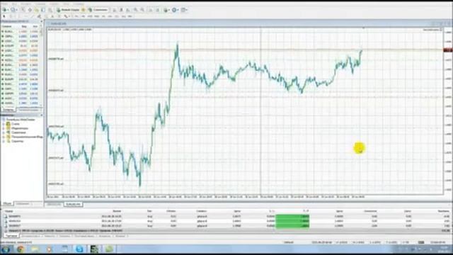 Принцип работы советника Ilan 1 6 Dynamic