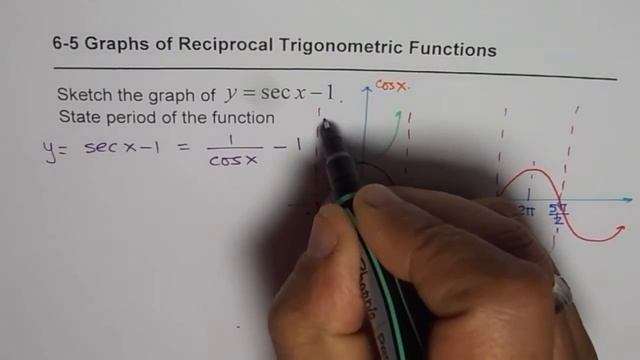 Graph Reciprocal Trigonometric Function Secant x minus 1 смотреть онлайн
