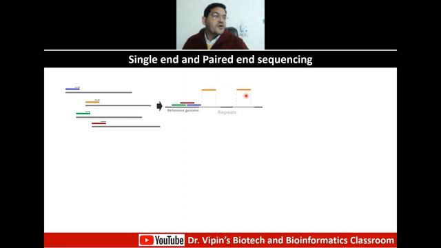 The basics of Next Generation Sequencing - 2023 смотреть онлайн