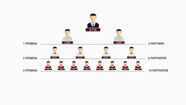 Дупликация в бинаре 1 9 90 Новый маркетинг в мире МЛМ смотреть онлайн