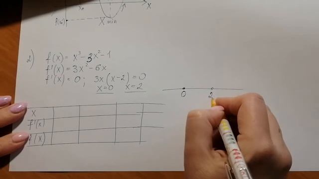 10 клас Алгебра. Точки екстремуму. Екстремуми функції смотреть онлайн