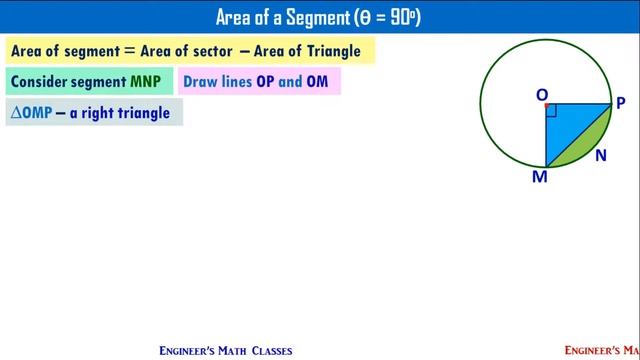 Segment of a Circle | Areas Related to Circles | Class 10 | Area of Segment Formula смотреть онлайн