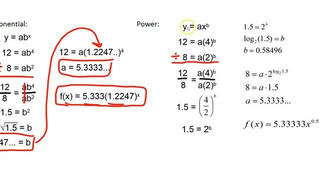 MM #9 Writing an equation using 2 points on a scatterplot смотреть онлайн