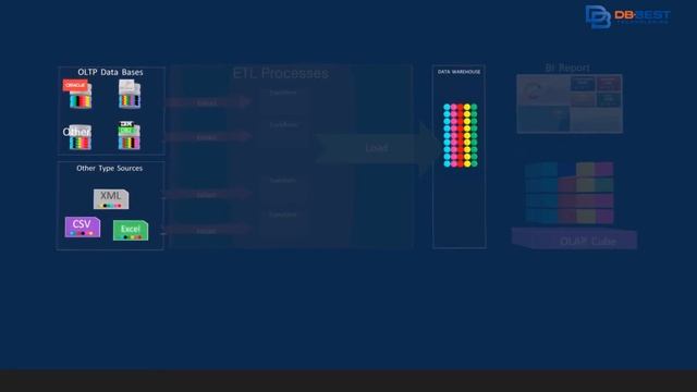 OLAP смотреть онлайн