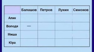 Табличное решение логических задач