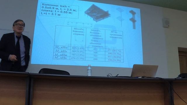 7Конференция ING+ 2019СПб смотреть онлайн