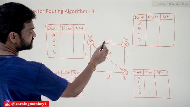 Distance Vector Routing Algorithm 3 || Lesson 82 || Computer Networks || Learning Monkey || смотреть онлайн
