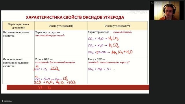 Онлайн-школа СПбГУ 2022/2023. 9 класс. Химия. 13.05.2023 смотреть онлайн