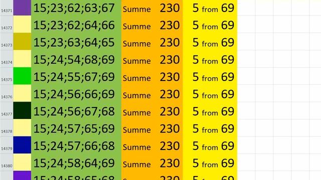 lotto combinations Powerball Jackpot 5x69 Summa 230 video 13 смотреть онлайн
